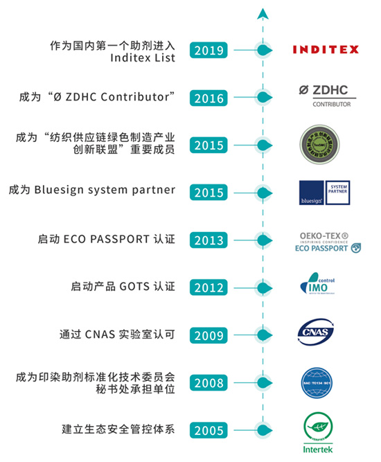 拉斯维加斯(9888)唯一官方网站