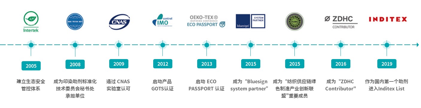 拉斯维加斯(9888)唯一官方网站