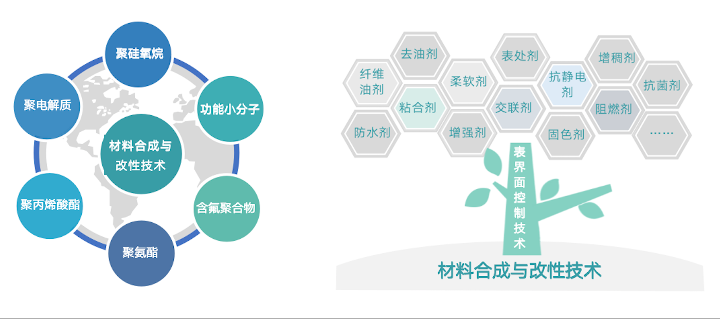 经由30多年行业积淀，同时得益于一连的研发投入和优异的研发团队，公司拥有众多行业领先的焦点手艺。在与客户深度交付的历程中，提炼出共性手艺？橛肫教，为工业解决疑难杂症。